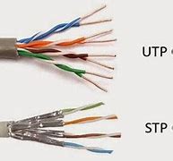 Kegunaan Kabel Utp Dan Stp Berdasarkan Kategorinya