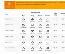Prakiraan Cuaca Jakarta Gbk Hari Ini